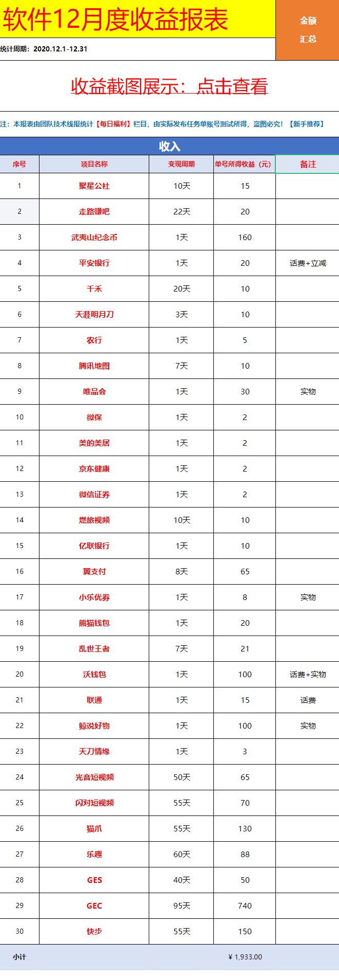 水华社软件12月【每日福利】栏目统计与收益展示
